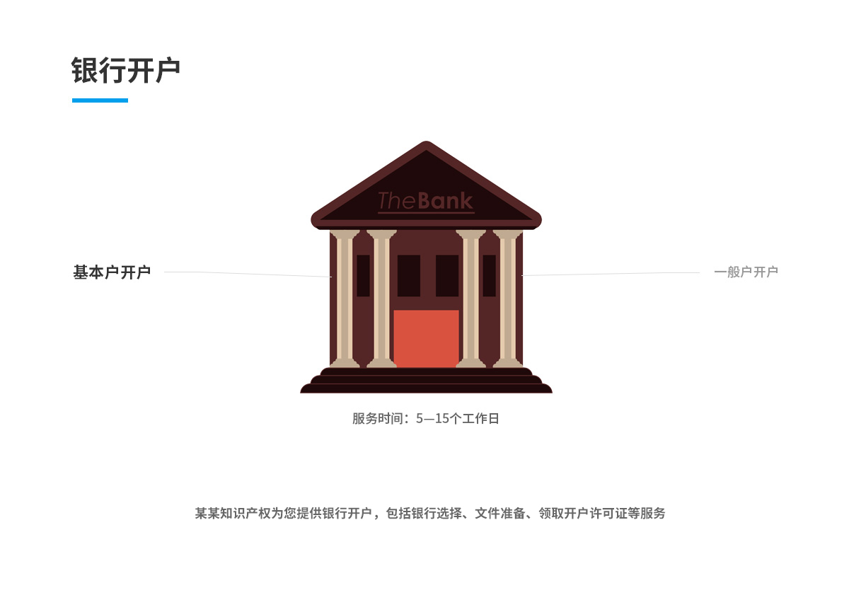 共管帐户(图1)