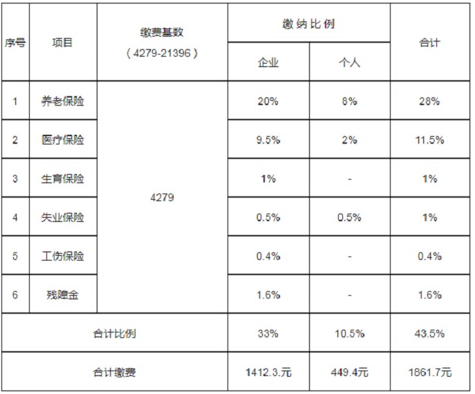 星空体育网页版登录入口六安市黎民政府