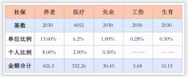 星空·综合体育小我社保何如缴纳（小我社保有几个层次）