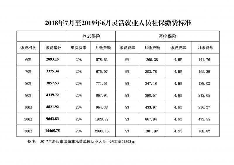 星空·综合体育合于社保你念明白的都正在这儿了