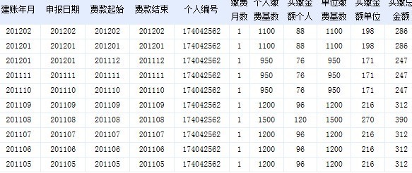 星空体育APP自正在职业者加入部分社保怎样经管