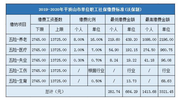 星空体育app下载官网苹果版单元管束社保须要什么材料 这些原料是必备的