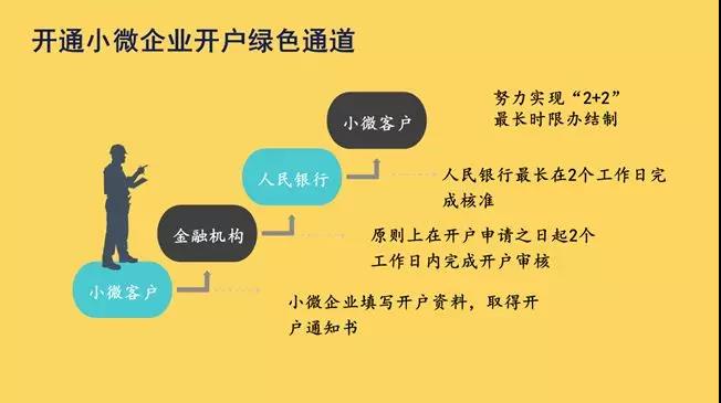 星空体育网页版登录入口农业银行郑州分行主动优化企业开户任职