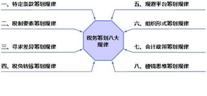 星空体育APP最新版本10个征税操持要领教你合理避税