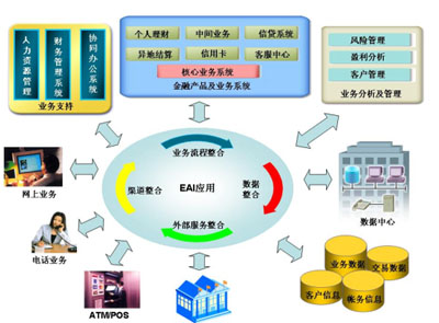 星空体育平台官网入口银监会合于印发贸易银行内部统制指引的告诉